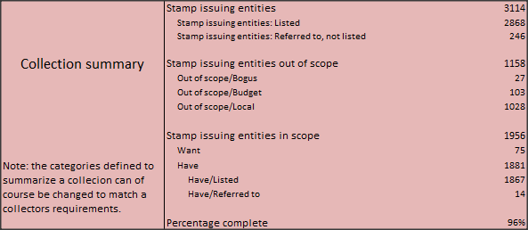 Collecion summary