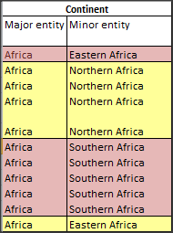Snap Continents
