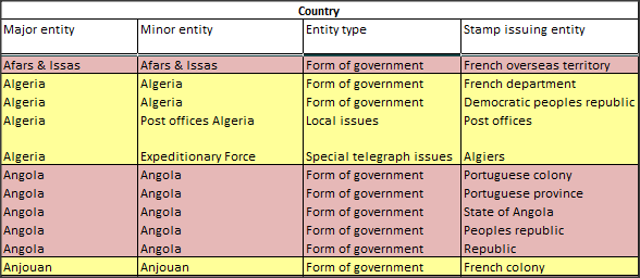 Snap Countries