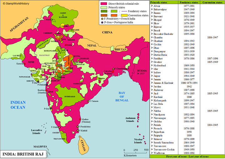 Postal history India