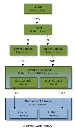 Canada Province small